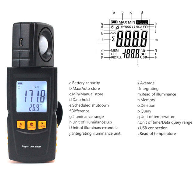 Benetech GM1020 LCD Display Ha - đánh giá và giá Lux Meter Digital Light