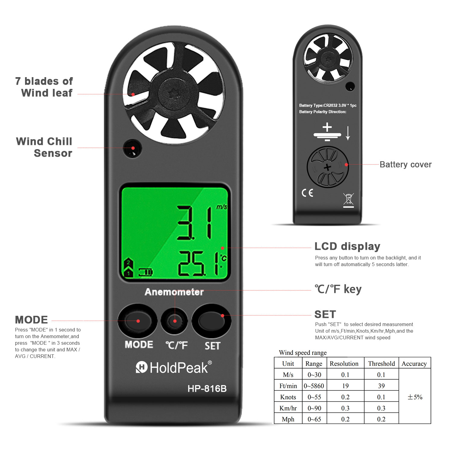 Digital Anemometer Wind Speed  - đánh giá và giá Anemometer Digital Wind Speed