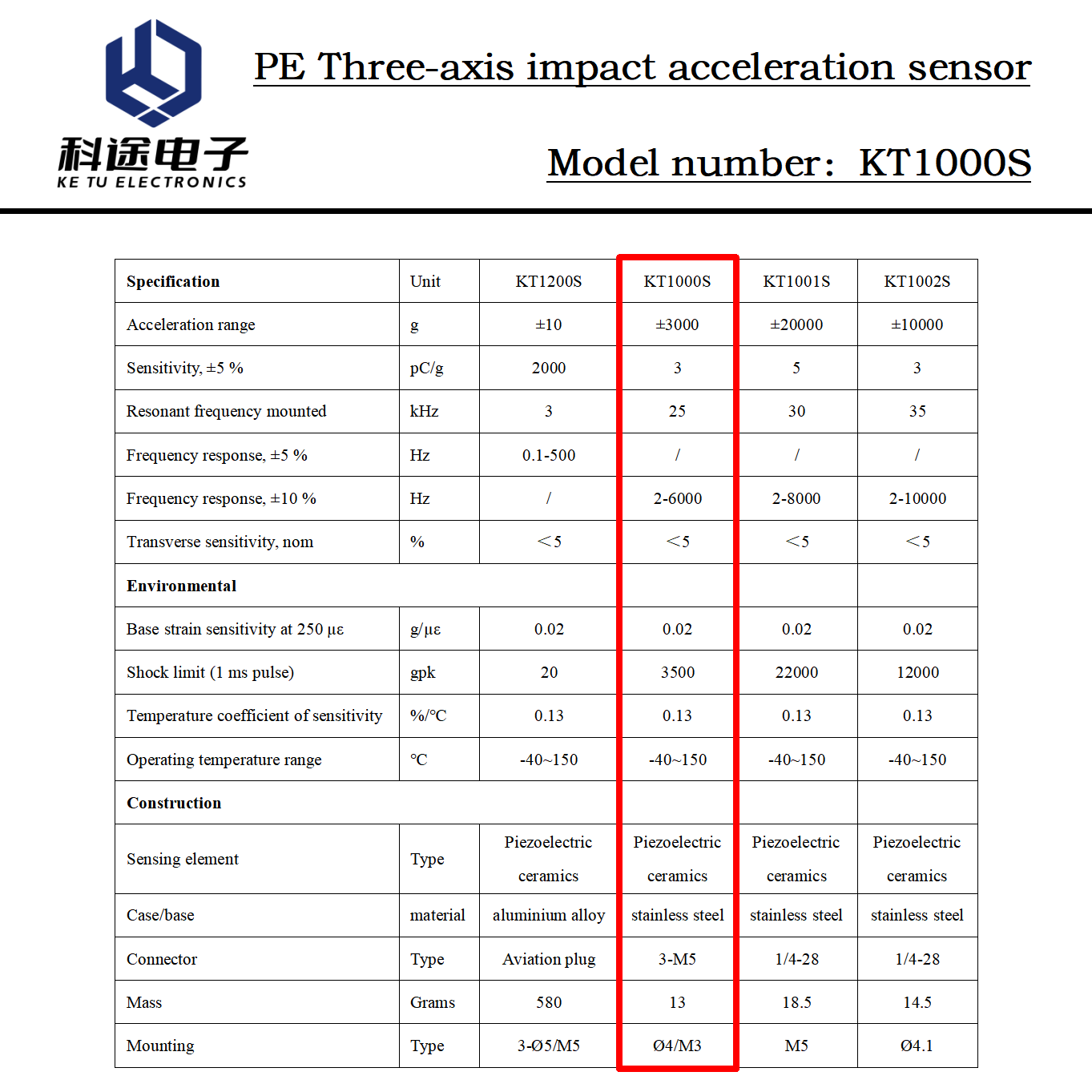 PE High Shock Acceleration Sen - đánh giá và giá Vibration Sensor Accelerometer Industrial