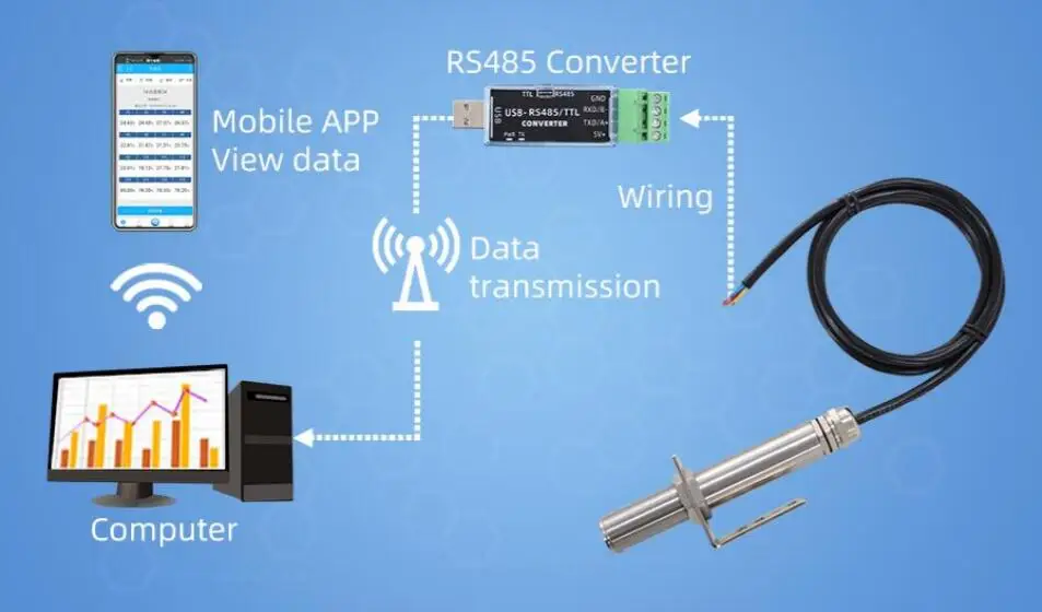 RS485 Modbus RTU 30-130 DB Sou - đánh giá và giá Sound Level Meter Db 30-130